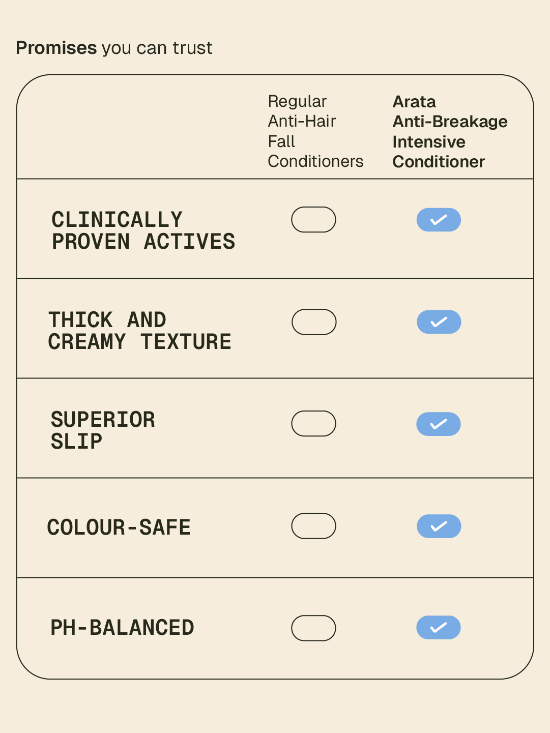 Anti-Breakage Intensive Conditioner - 200 ml - Image 6