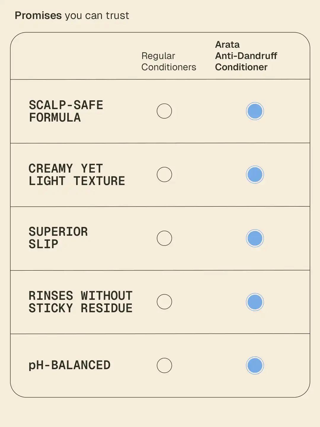 Anti-Dandruff Conditioner - 200 ml - Image 6