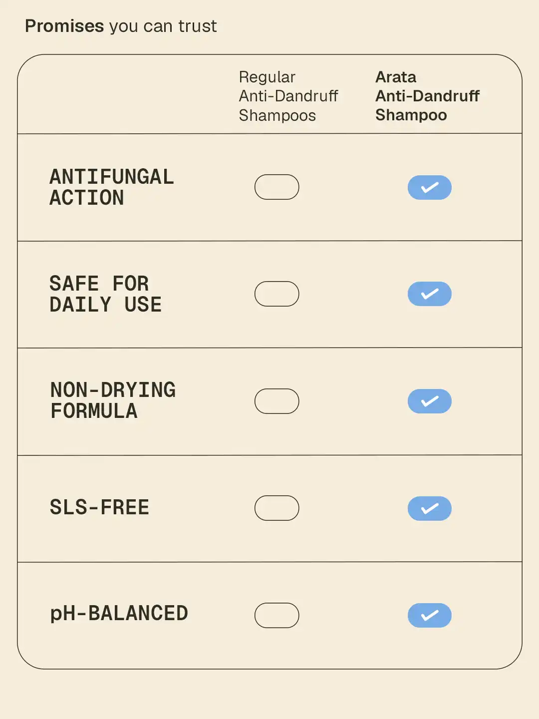 Anti-Dandruff Shampoo - 200 ml - Image 7