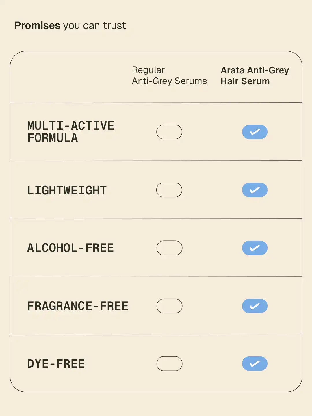 Anti-Grey Hair Serum - 30 ml - Image 6