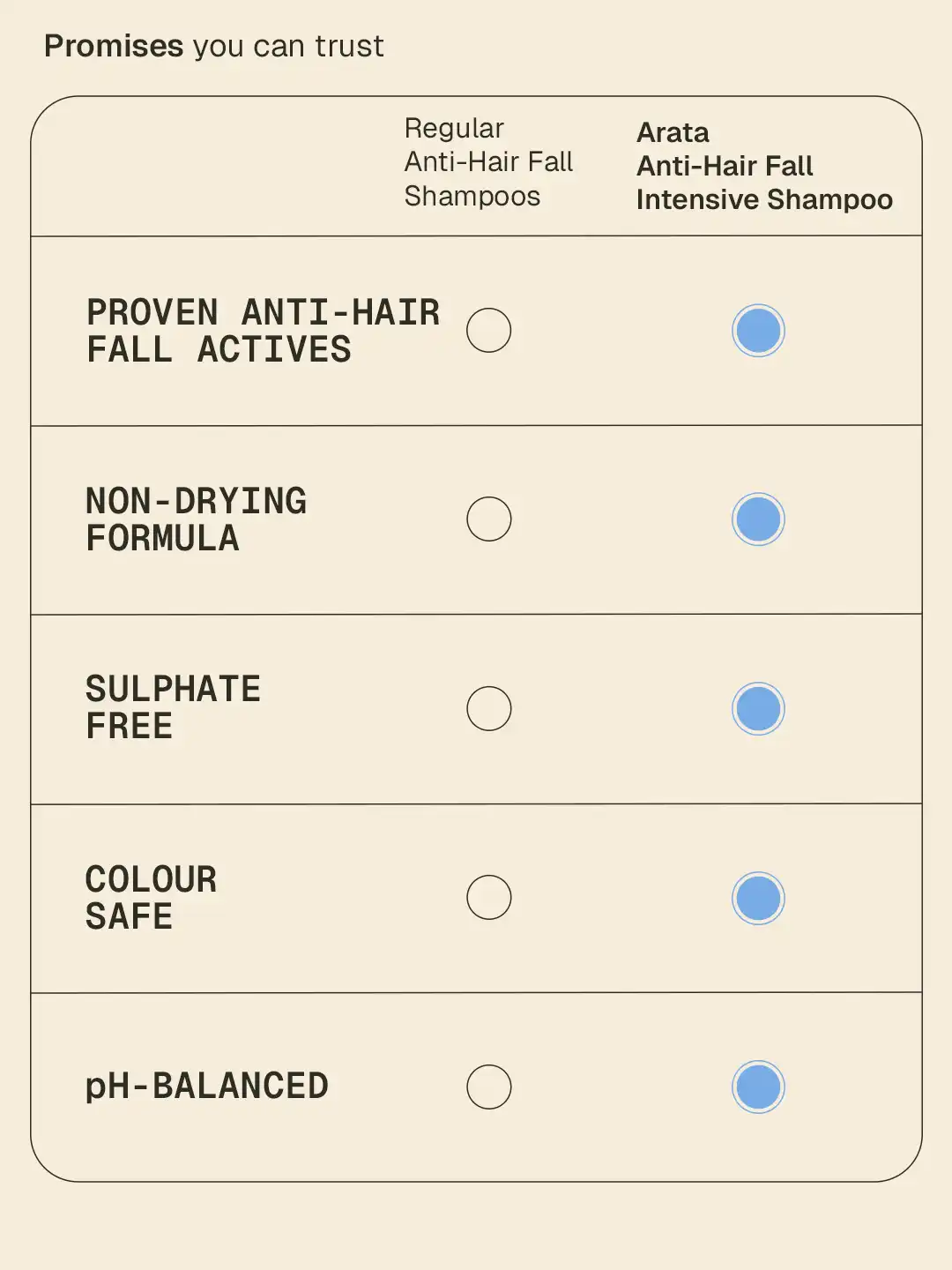 Anti-Hair Fall Intensive Shampoo - 200 ml - BYOB - Image 6
