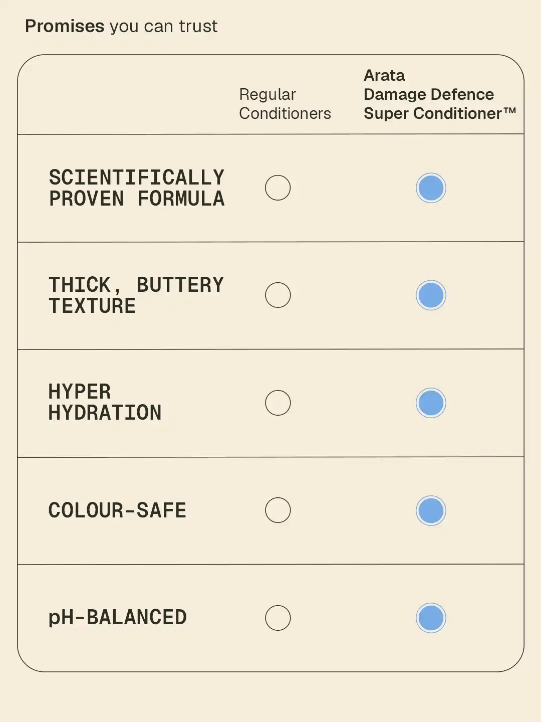 Damage Defence Super Conditioner™ - 50 ml - BYOB - Image 12