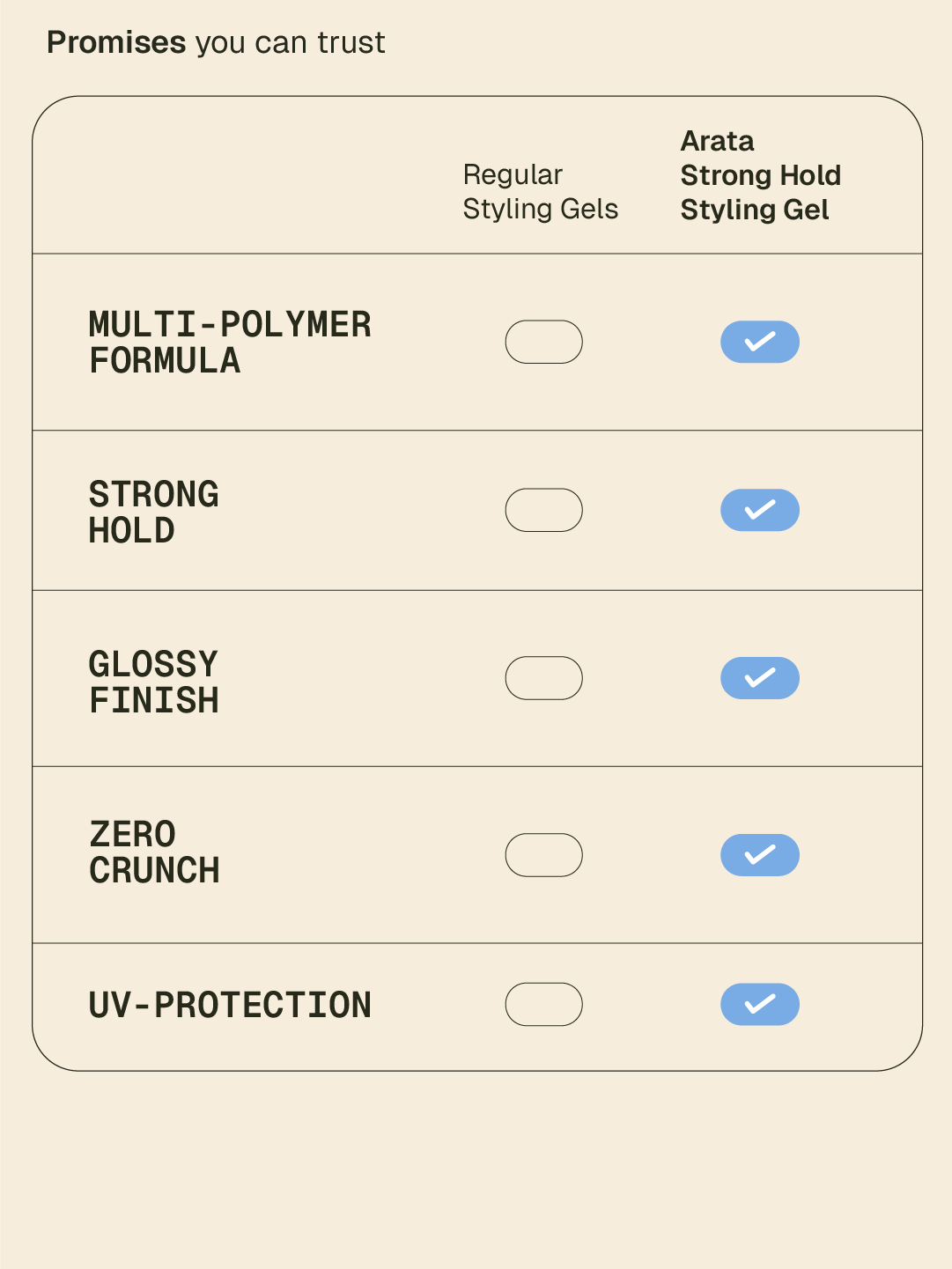 Strong Hold Styling Gel - 100 ml - Image 6