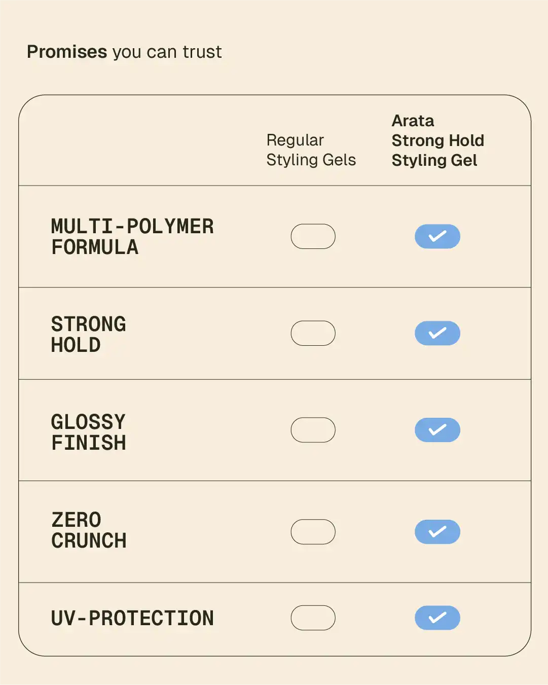 Strong Hold Styling Gel - 50 ml - Image 6