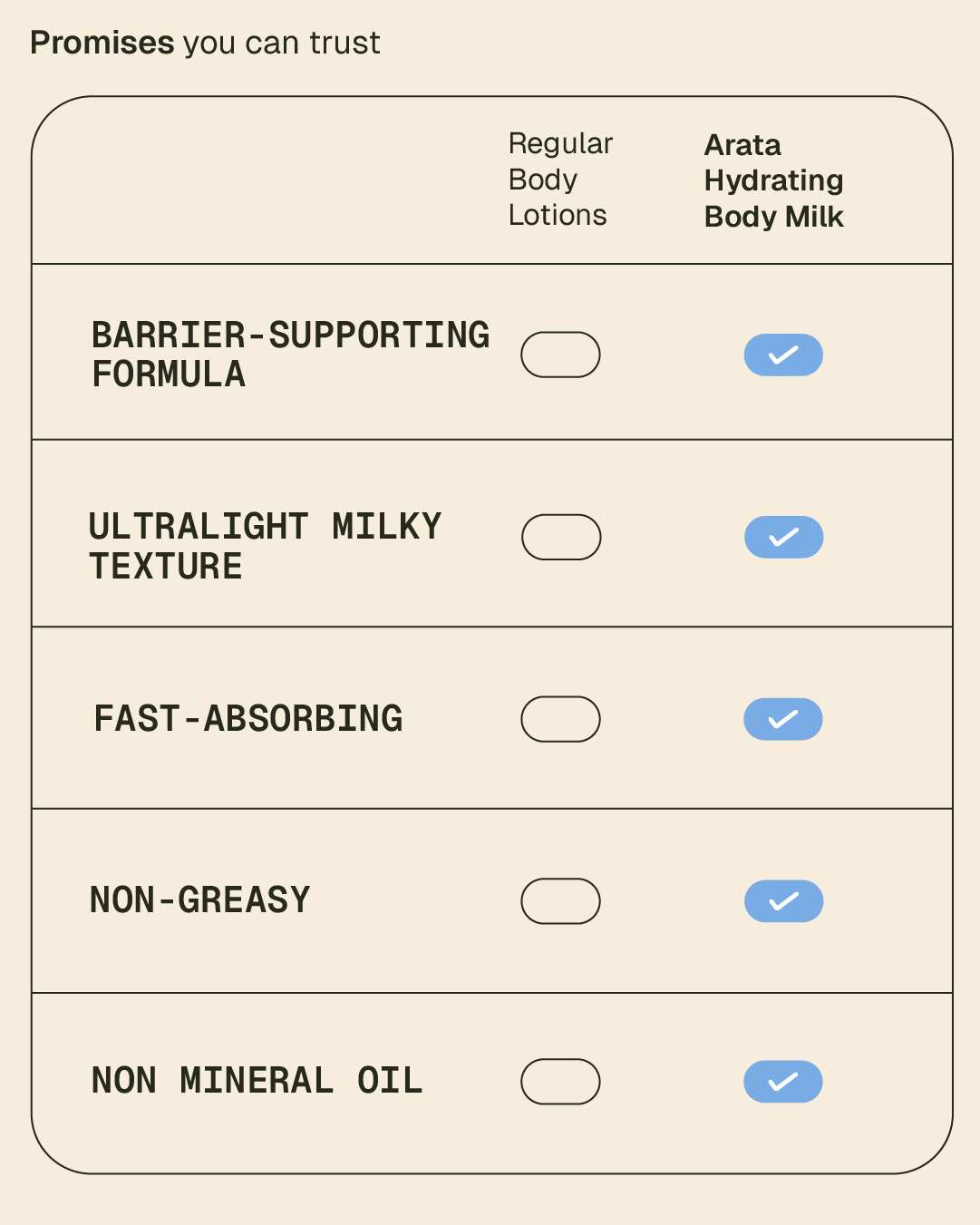 Hydrating Body Milk - 250 ml - Image 6