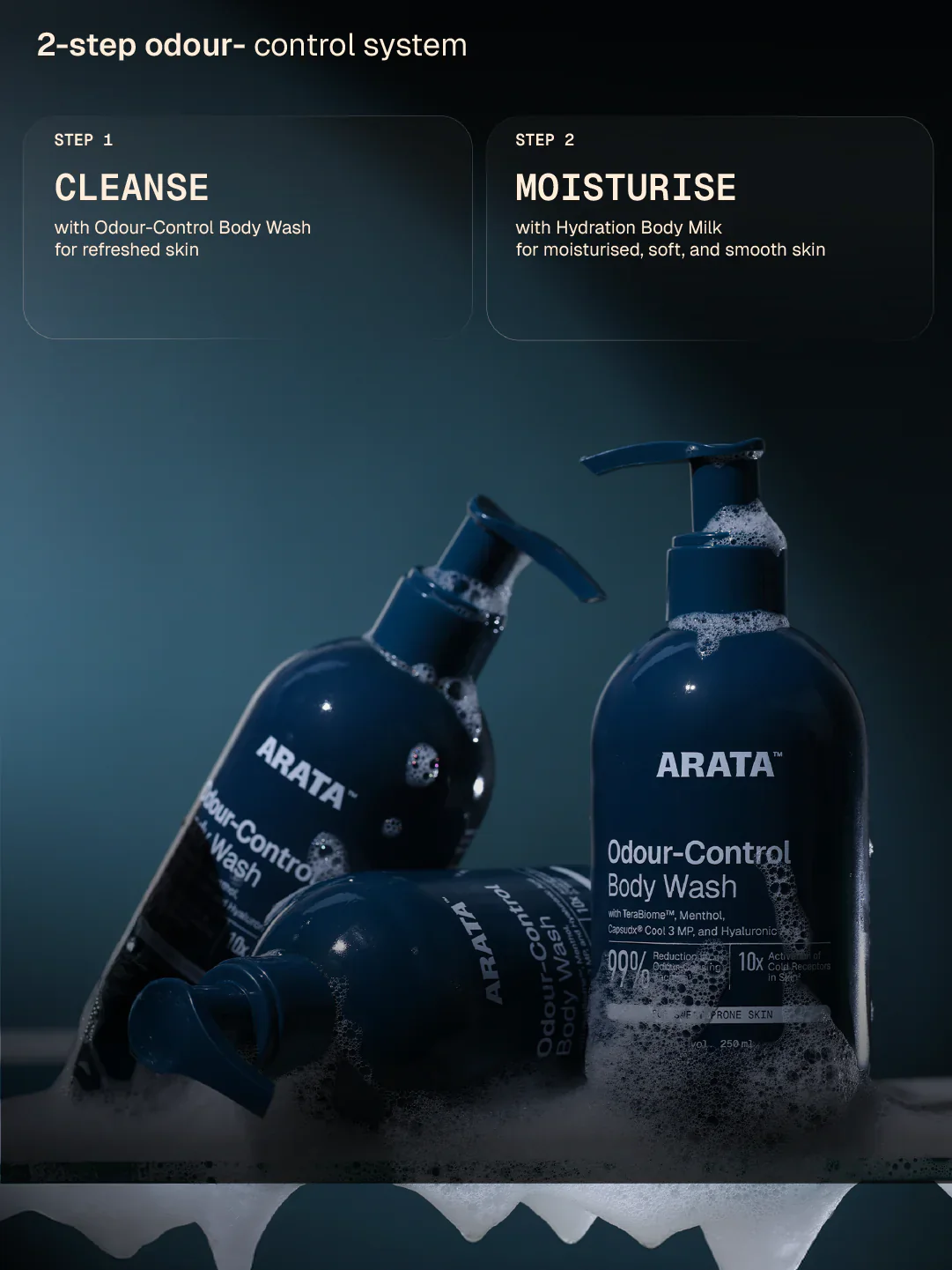 Odour Control Body Wash - 250 ml - Image 4