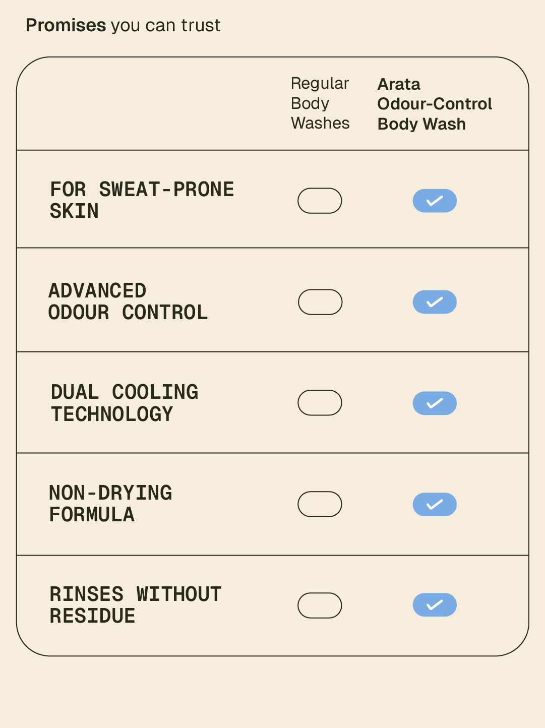 Odour Control Body Wash - 250 ml - Image 5