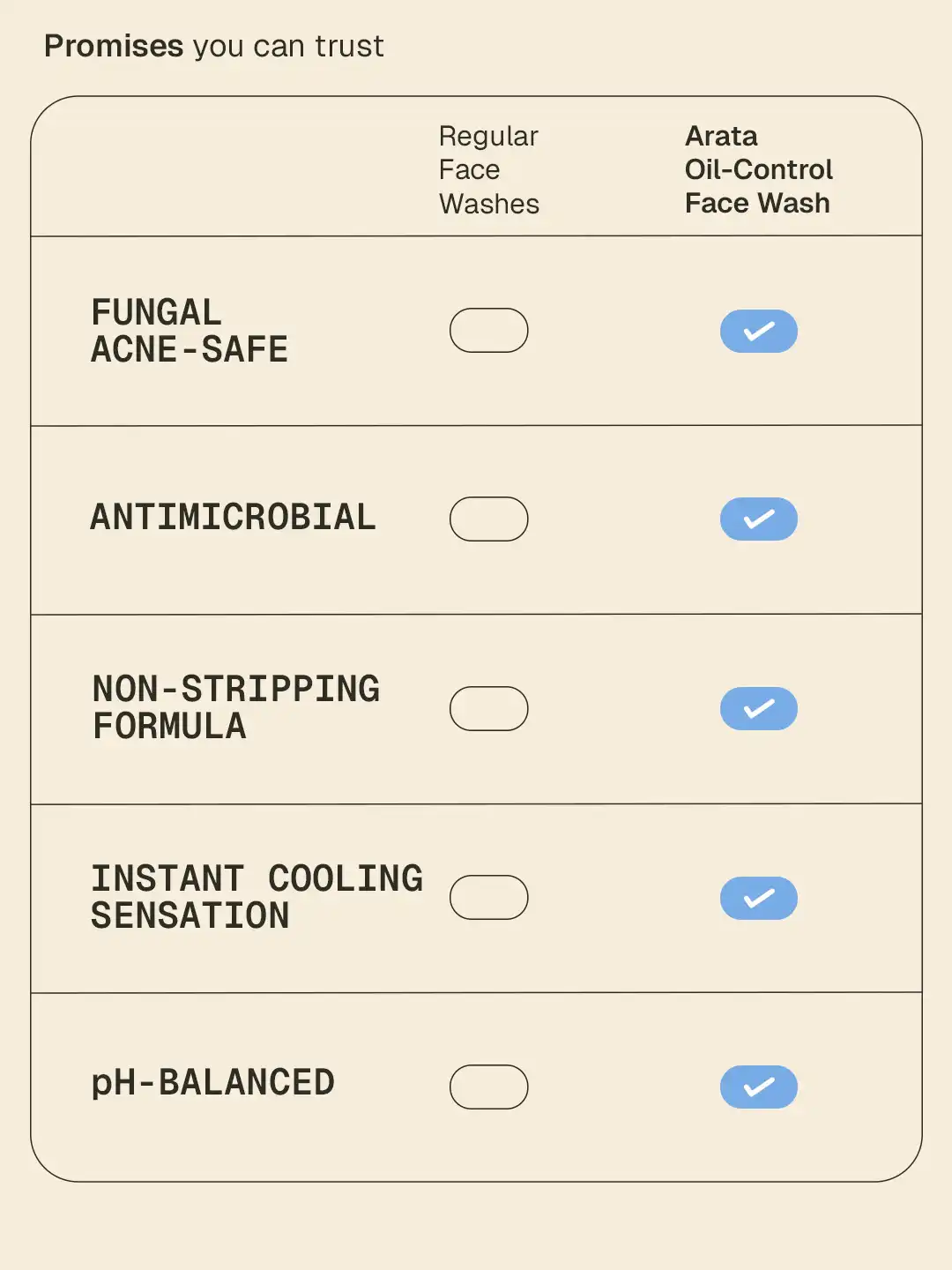 Oil-Control Face Wash - 100 ml - Image 6