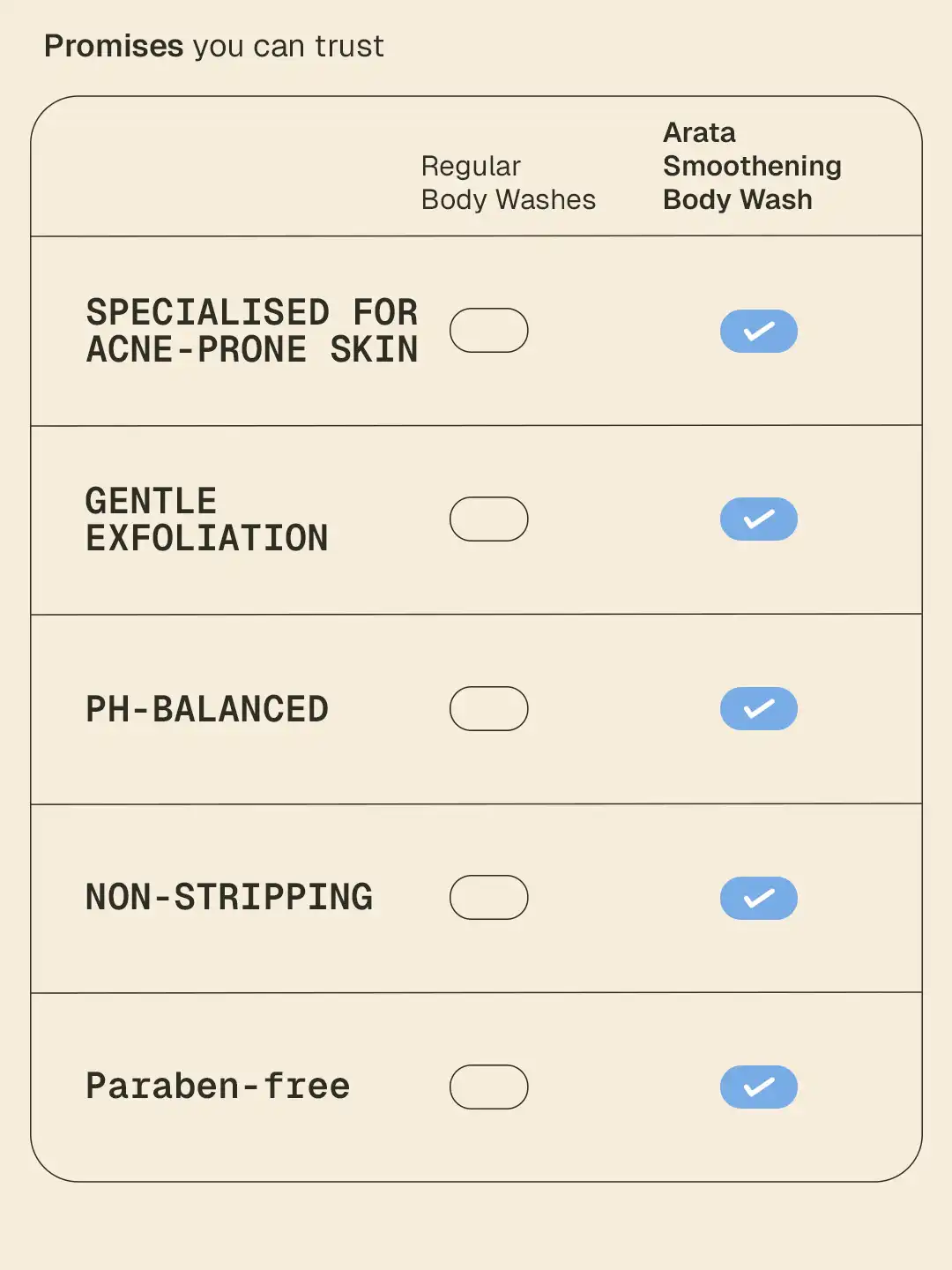 Arata Smoothening Body Wash - Pack of 2 - Image 6