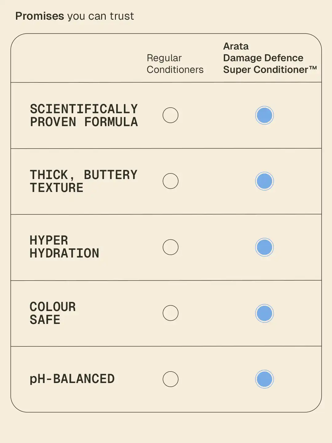 Damage Defence Super Conditioner™ - 50 ml - Image 6