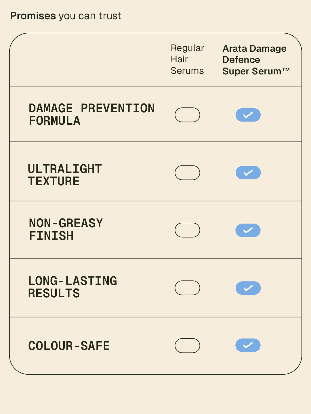 Damage Defence Super Serum™ - 30 ml - Image 6