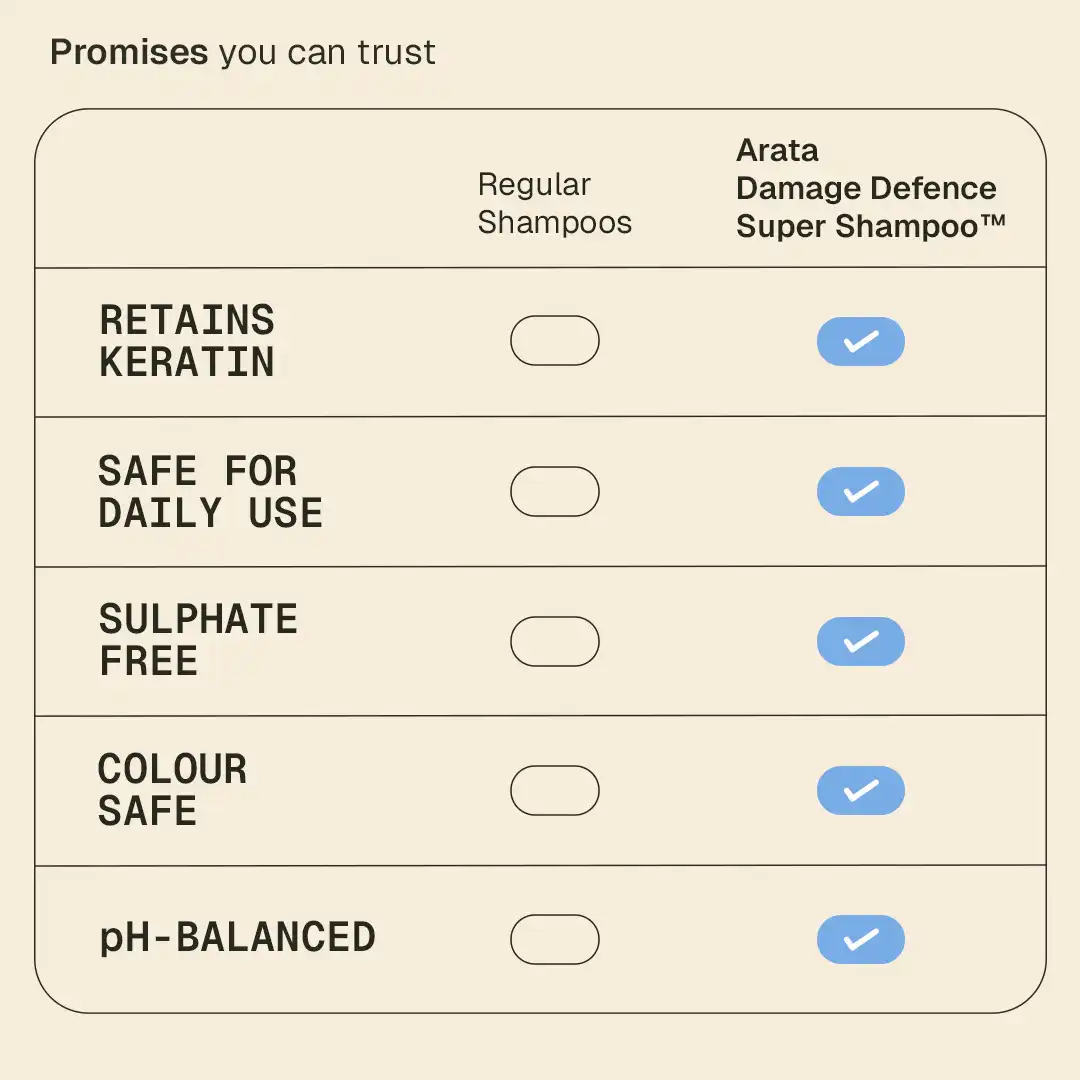 Damage Defence Super Shampoo™ - 200 ml - Image 7