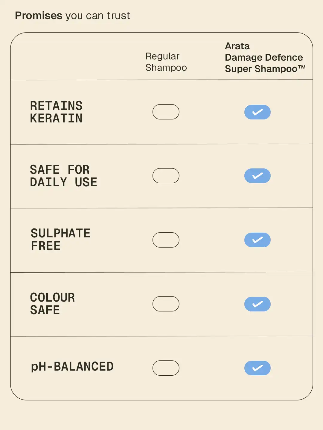 Damage Defence Super Shampoo™ - 50 ml - Image 6