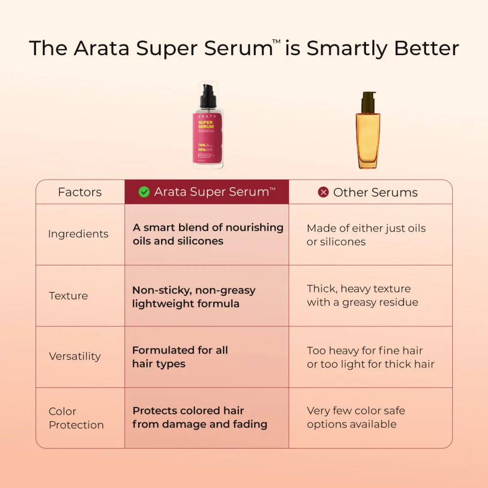 Ultralight Super Serumª for Frizz & Damage Control with Jojoba Oil & Vitamin E  - 100ml - Image 8